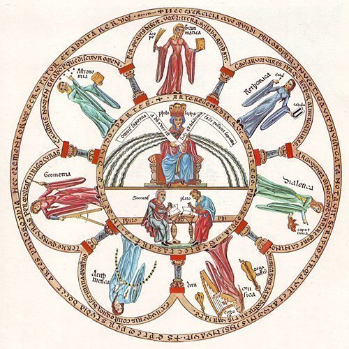 The Seven Liberal Arts